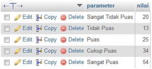 Parameter dan Nilai Dummy Pada Kuesioner