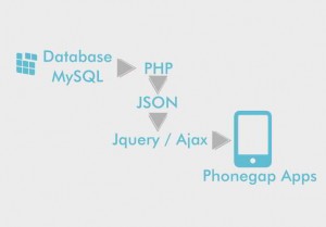 alur data json php jquery