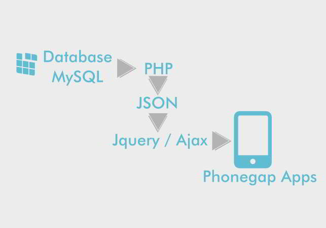 alur data json php jquery