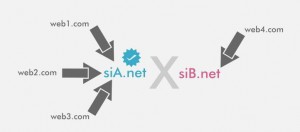 Link Juice Eksperimen