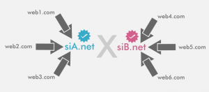 Link Juice Eksperimen