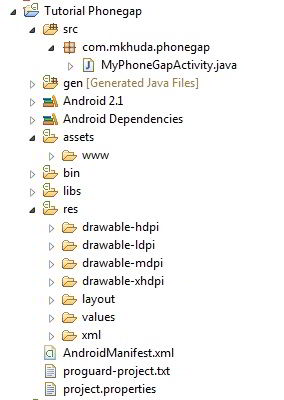 Folder Project Aplikasi Tutorial Phonegap