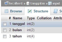 Struktur Tabel Datetime