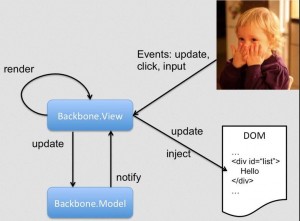 backbone-js (pic by aaltowebapps.com)