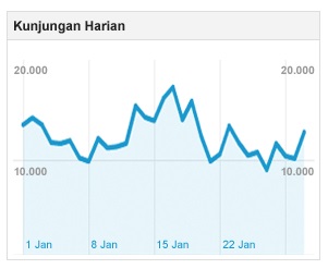 Google Web Analytics