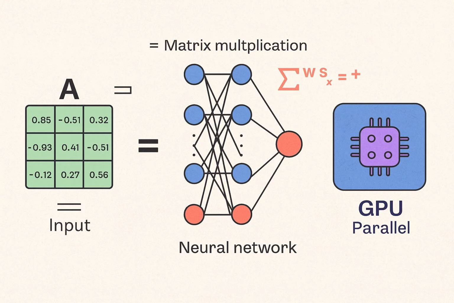 webgpu-ai-matrix-diagram