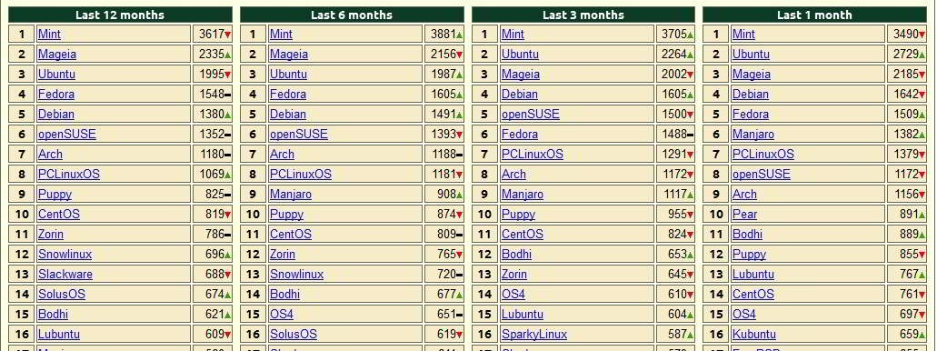 Linux Mint Merajai DistroWatch