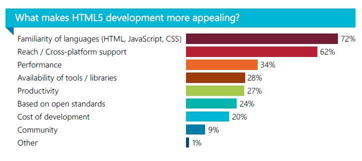 Survey HTML5 Dari KendoUI