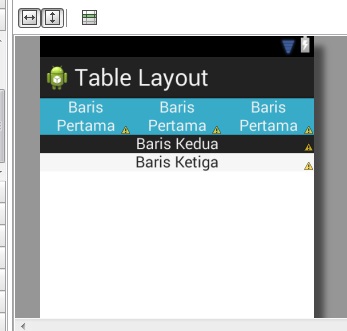 Table Layout 3 Kolom