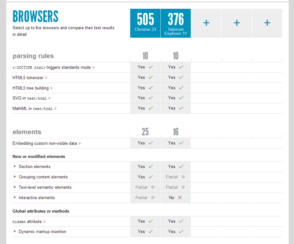 Google Chrome - IE Compare