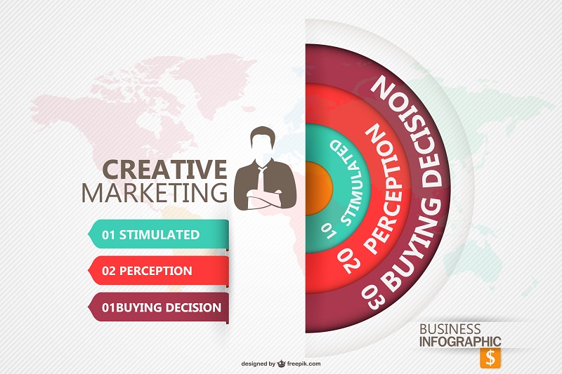 Marketing Executive
