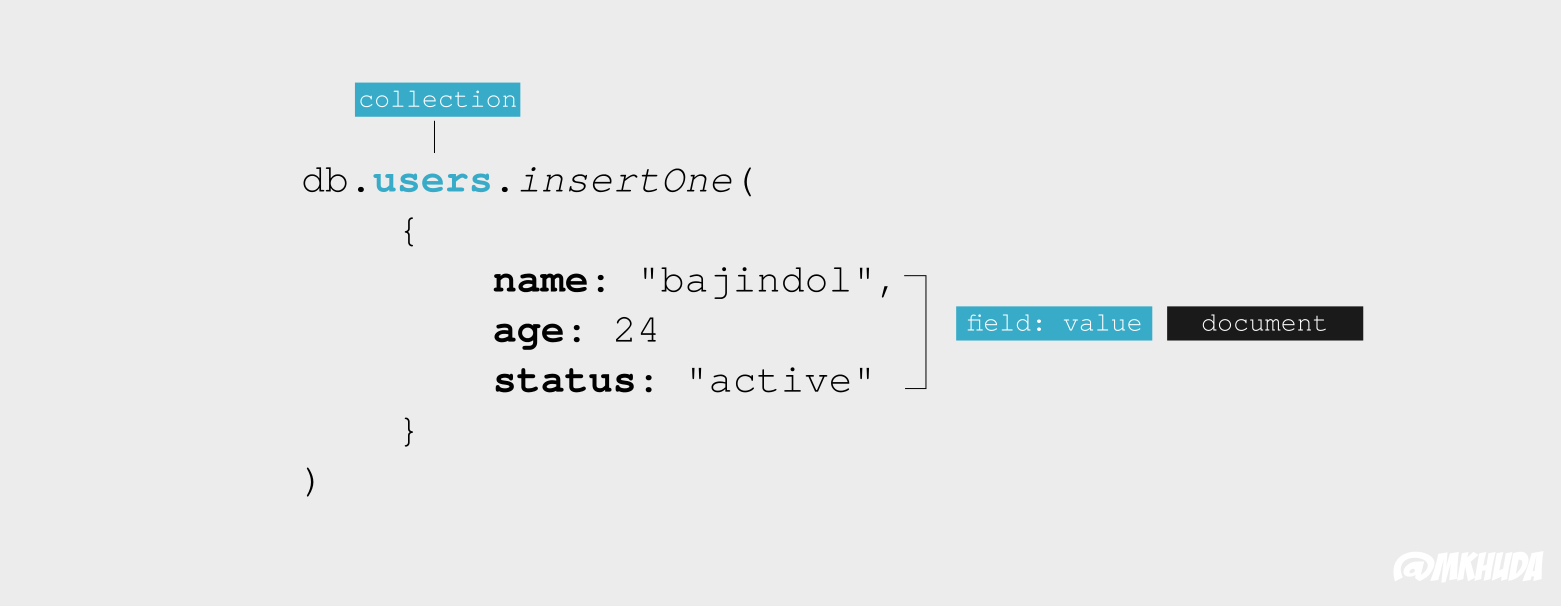 MongoDB Collections
