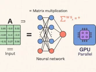 webgpu-ai-matrix-diagram