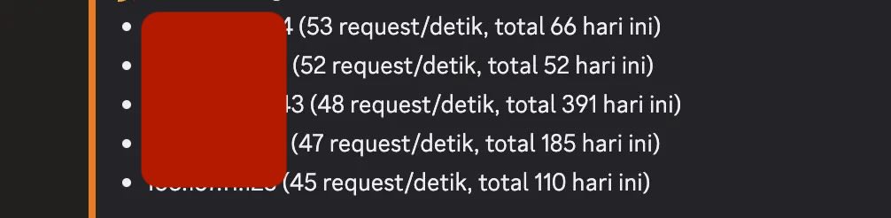 Beberapa trafik IP dengan 40 hingga 50-an rps (request per second).